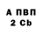 БУТИРАТ BDO Zakhar Okuniev